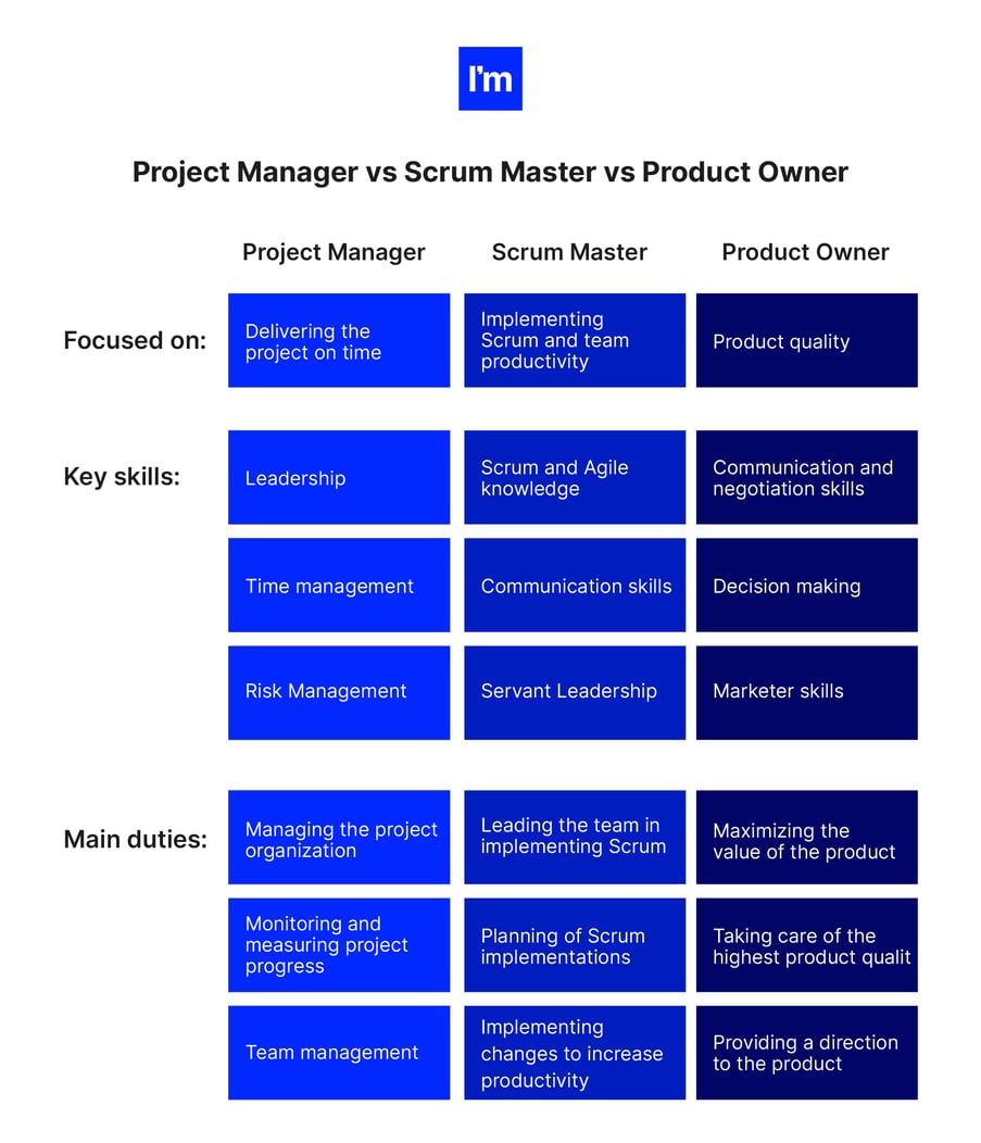 scrum-master-vs-project-manager